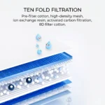 Circulating Pet Water Fountain - Image 9